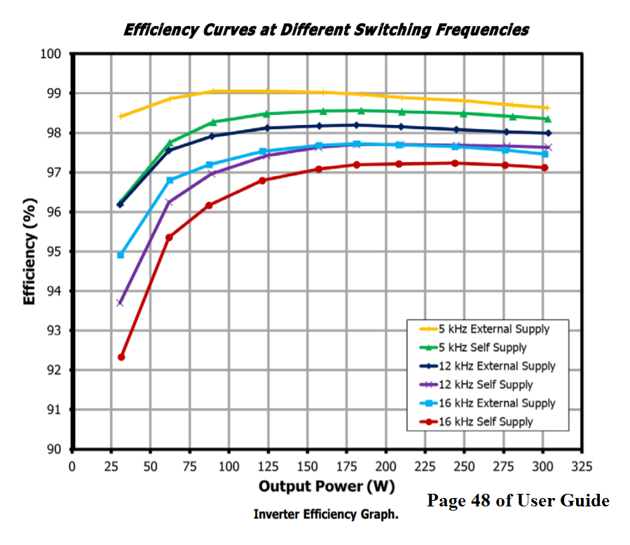 RDK-853 - Chart 2 RDK-853 - Chart 2